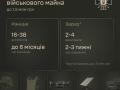 Міноборони дозволило списувати втрачене у бою військове майно за спрощеною процедурою – за два тижні замість шести місяців